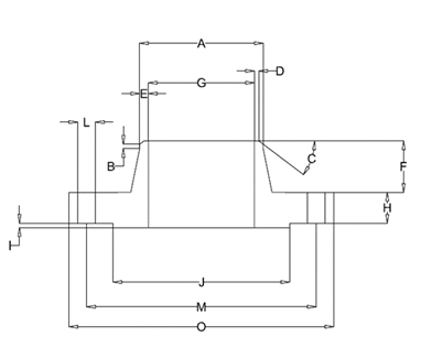 تلورانس / حدود مجاز tolerance ابعادی فلنج بر اساس استاندارد ASME B16.5